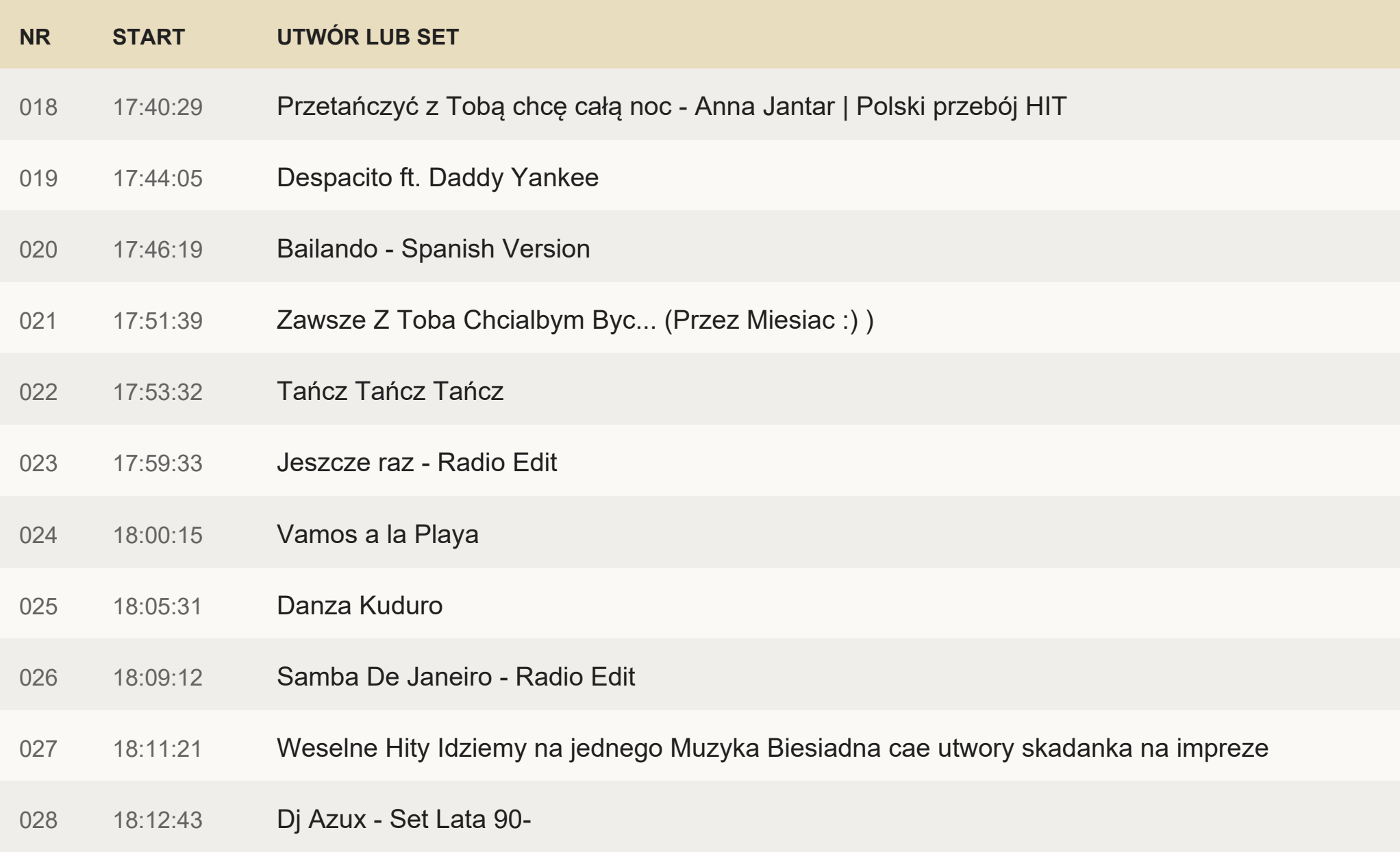 Fragment oryginalnej tracklisty wesela nr 6: pozycje 018–028 z godzinami i nazwami utworów, przepisane także powyżej.